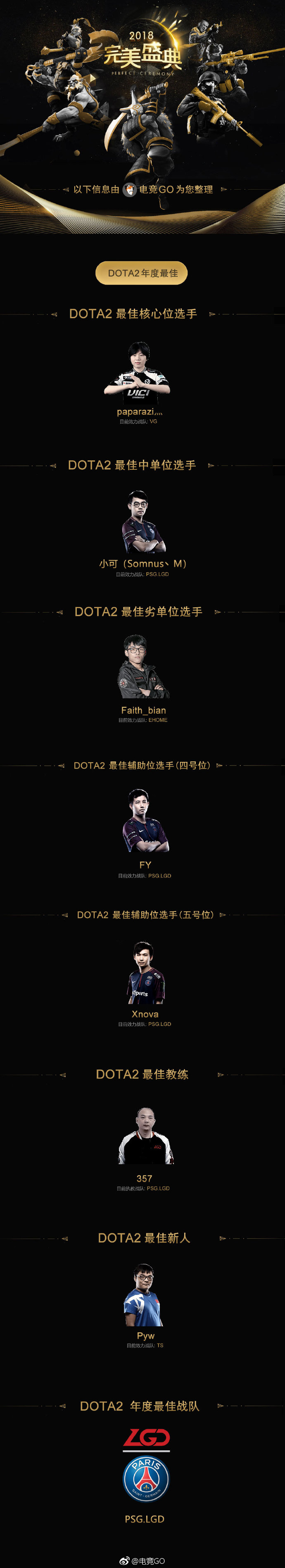 完美你什么意思？ LGD教练357公开为队员鸣不平