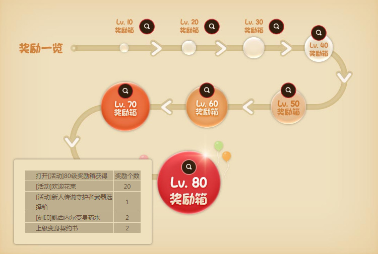 《永恒之塔》新服活动多重惊喜 点亮暖冬玩不停