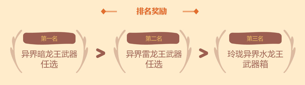 《永恒之塔》新服活动多重惊喜 点亮暖冬玩不停