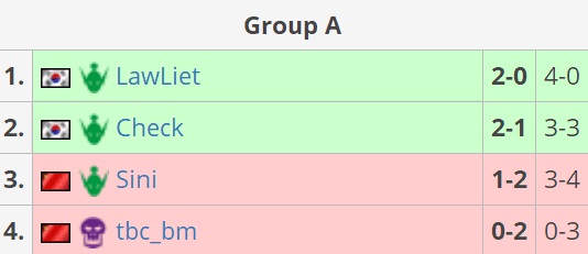【NeXT】《魔兽争霸III》团队征服赛线上预选赛激战正酣！