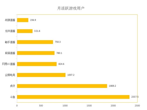 打造网易游戏KOL生态 “培养型”主播是关键
