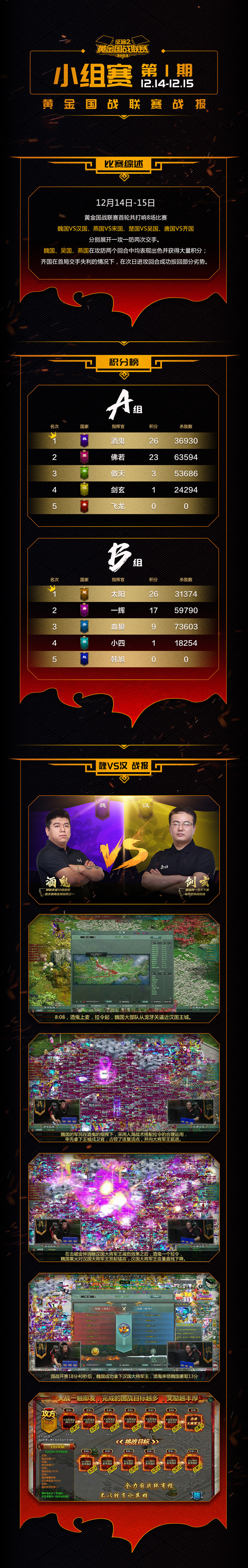 《征途2》黄金国战联赛小组赛第一期战报：十大指挥王者之战！