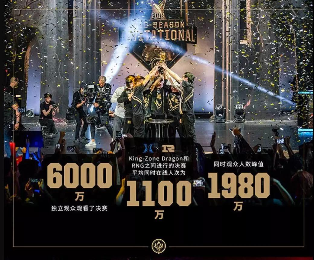 英雄联盟的2018：一场年轻人的狂欢