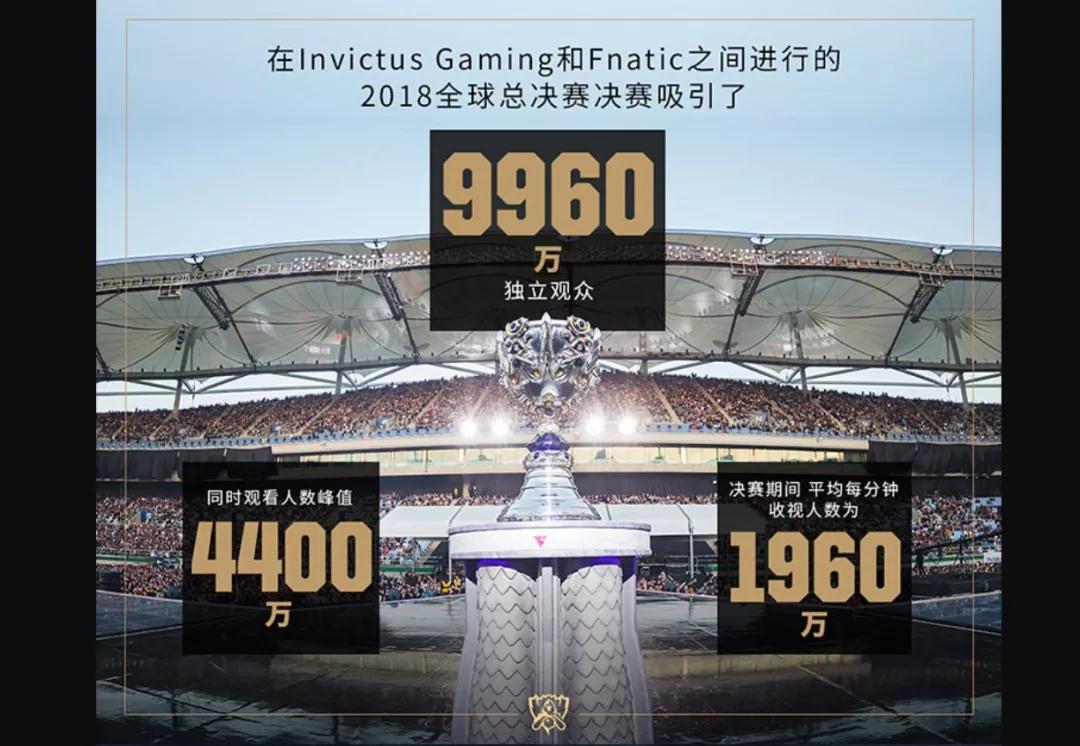 英雄联盟的2018：一场年轻人的狂欢