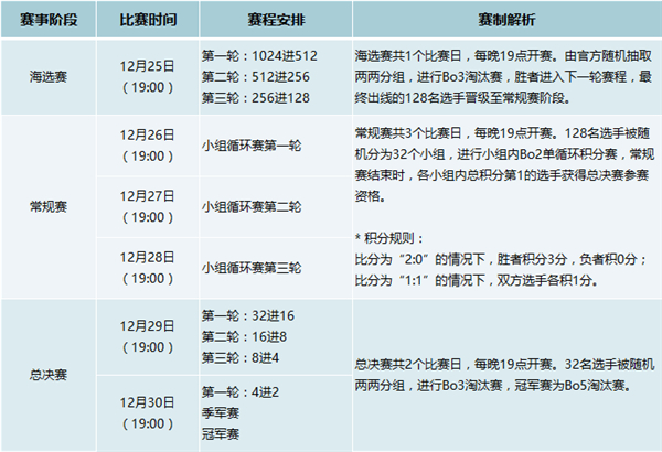 百将集结！《梦塔防S》第六届天下第一武道会今日19点开战！