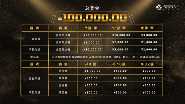 首届“珑神杯”悬赏10万元寻找中国电竞新力量