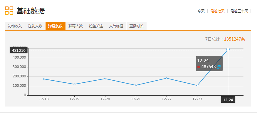 斗鱼游戏+娱乐战略布局的背后：全民化的宏愿