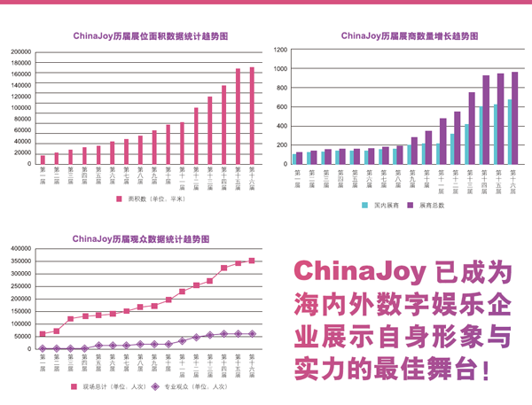 合作共赢！2019 ChinaJoy诚招广告代理合作伙伴！