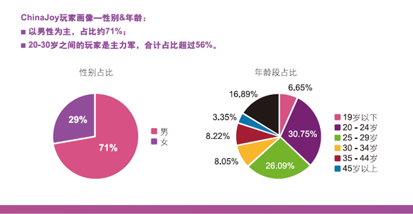 合作共赢！2019 ChinaJoy诚招广告代理合作伙伴！