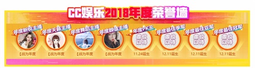 疯狂之夜现千万票比拼，终决出CC直播18盛典单项冠军！