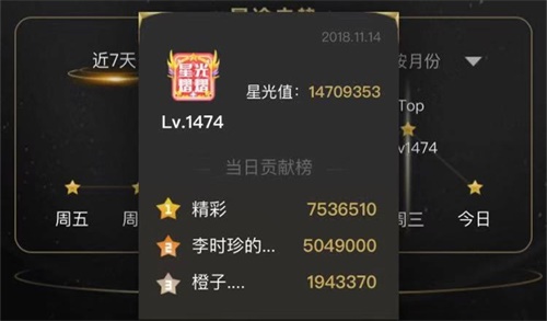 疯狂之夜现千万票比拼，终决出CC直播18盛典单项冠军！