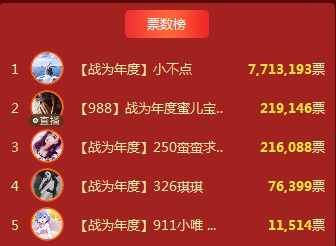 疯狂之夜现千万票比拼，终决出CC直播18盛典单项冠军！