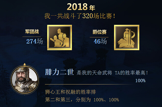 回顾2018 《铁甲雄兵》个人年度数据出炉