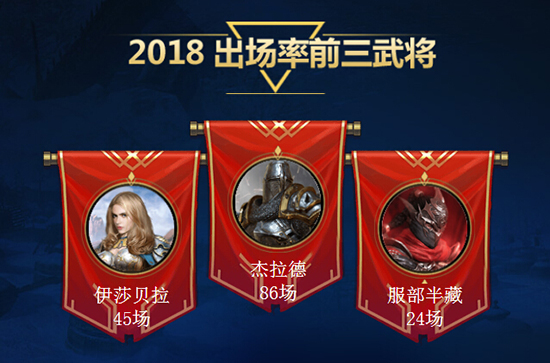 回顾2018 《铁甲雄兵》个人年度数据出炉