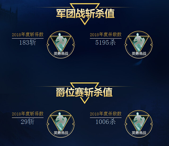 回顾2018 《铁甲雄兵》个人年度数据出炉