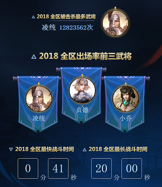 回顾2018 《铁甲雄兵》个人年度数据出炉