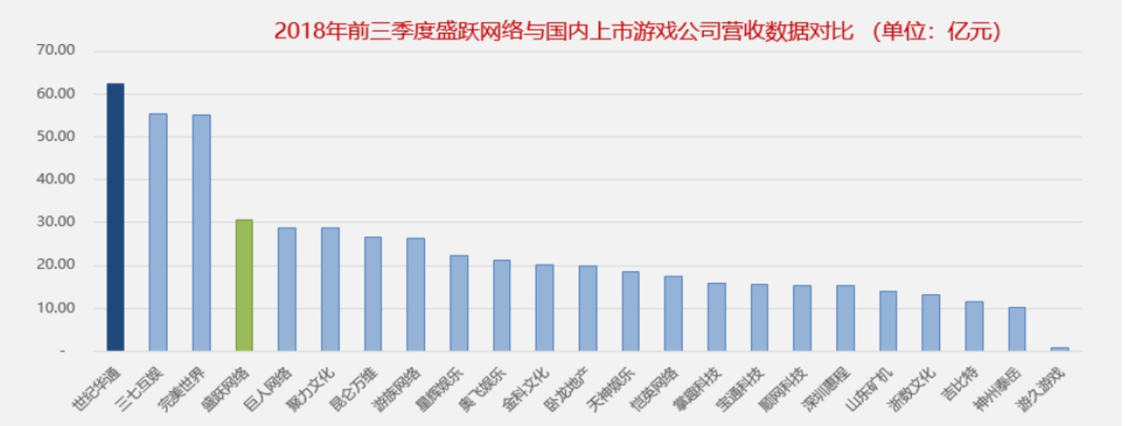 盛大游戏2018业绩完成超预期 世纪华通闪电回复证监会显自信