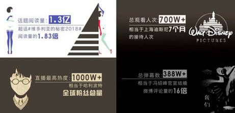 斗鱼赞助《超越吧！英雄》强势开播，行业独角兽再发力