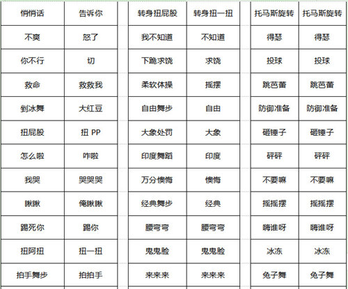 《劲舞团》动作卡快捷指令暗语，快get起来吧！
