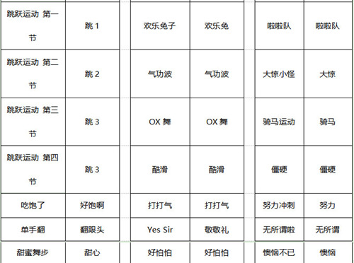 《劲舞团》动作卡快捷指令暗语，快get起来吧！