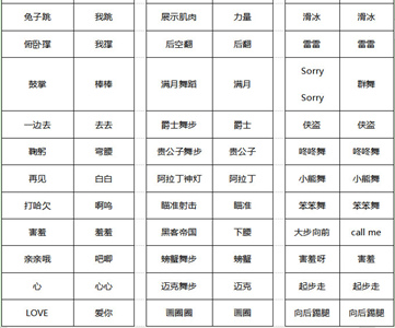 《劲舞团》动作卡快捷指令暗语，快get起来吧！