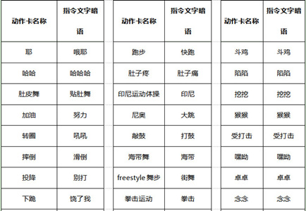 《劲舞团》动作卡快捷指令暗语，快get起来吧！