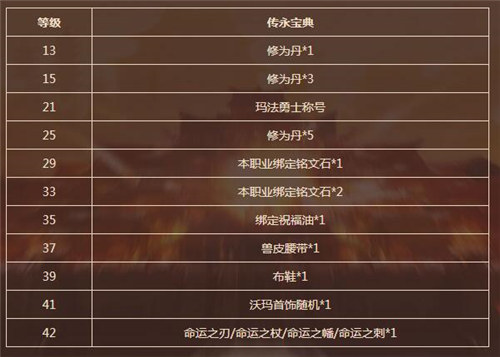 《传奇永恒》新服【傲世】今日14时震撼降临