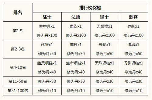 《传奇永恒》新服【傲世】今日14时震撼降临