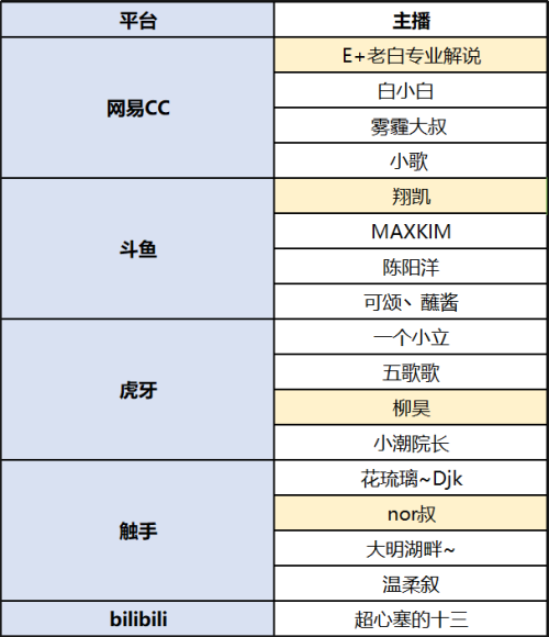 《我的世界》非常大脑挑战赛落幕，巅峰之战决出脑力王者