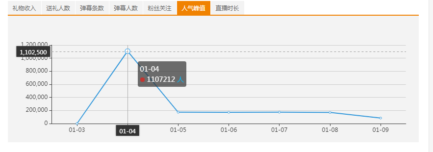 从《真相研究所》看斗鱼的多体系直播格局