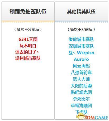 群雄之巅强强对决，QRL全明星赛5月9日开打！