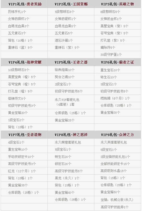 《黎明之光》12月27日-1月2日限时促销：好礼不停High翻天！