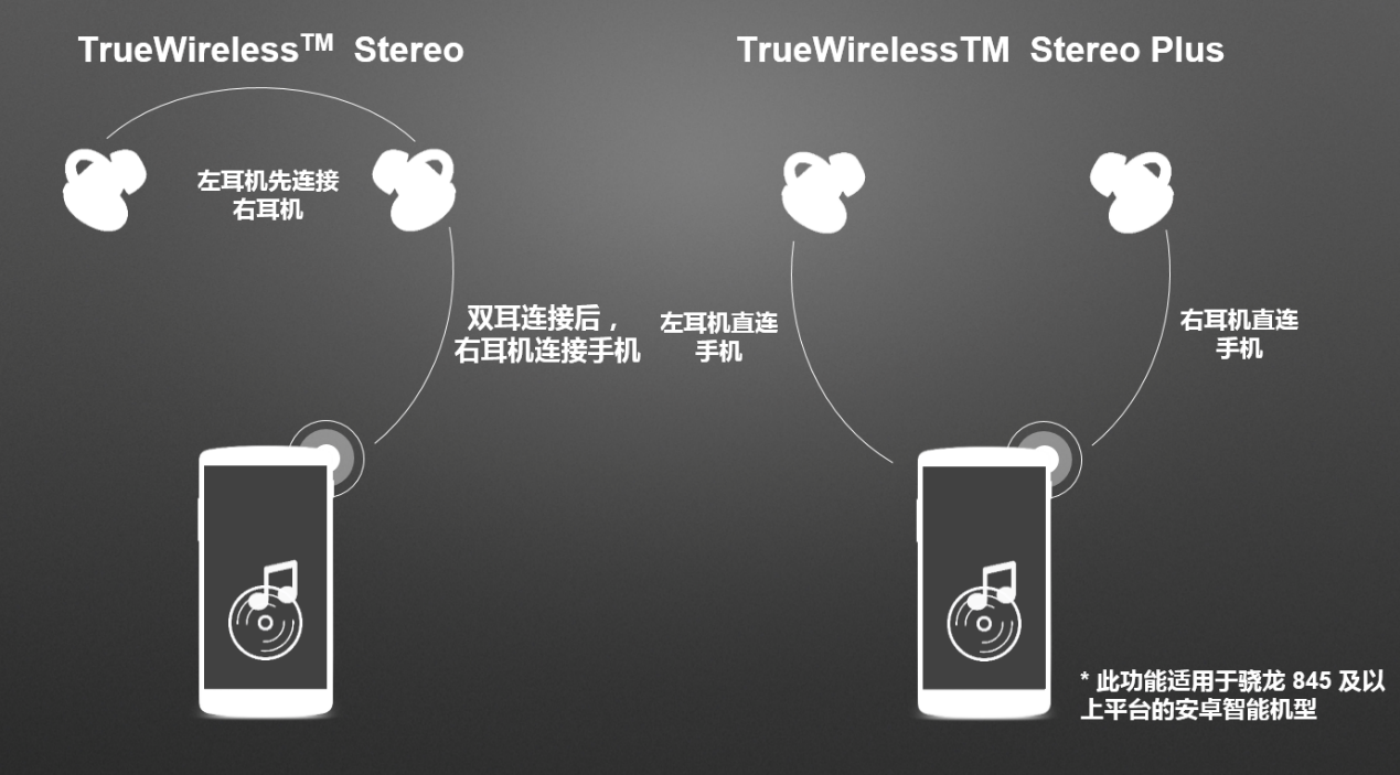 1MORE发布两款重磅新品 赞助TGC2019 腾讯数字文创节