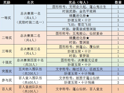 《诛仙3》逃之夭夭S2活动金色平底锅闪耀全场！