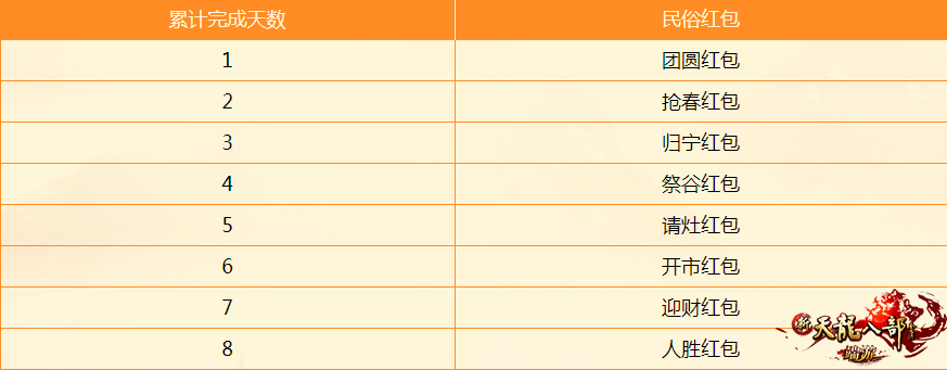 新春活动首曝光，请查收你们的新年限定外观！