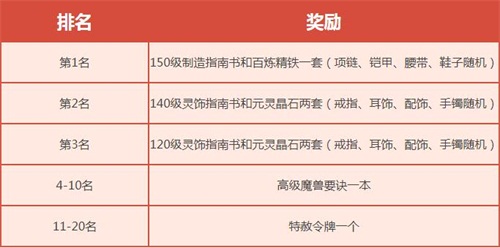 金猪贺岁，共享盛宴！《梦幻西游》电脑版2019春节活动今日上线