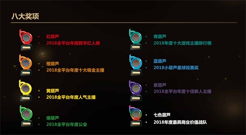 逆势上扬 锋芒初露—网易CC直播龙溟等获小葫芦十大游戏主播多项大奖