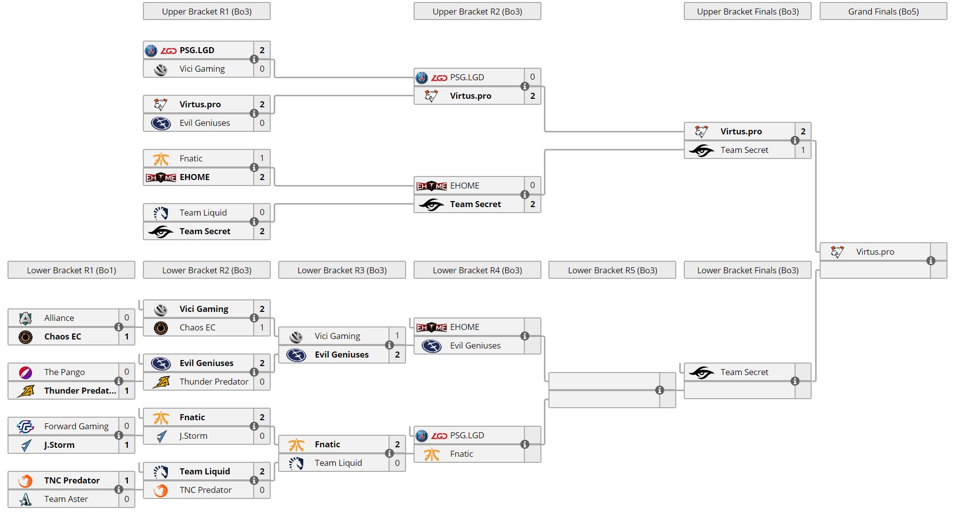 《DOTA2》新英雄玛尔斯终于要来了 V社重新定义今年冬季