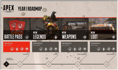 《Apex英雄》地图资源攻略3大最优跳伞点；免费领60元礼包