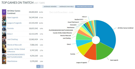《Apex英雄》地图资源攻略3大最优跳伞点；免费领60元礼包