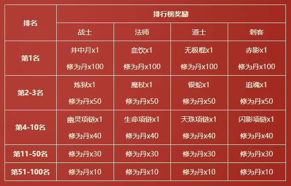 《传奇永恒》归真版新服【群雄】今日14时霸气来袭