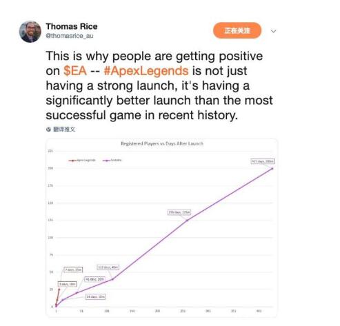 突破Apex英雄下载限制 网易UU加速器助力极速体验