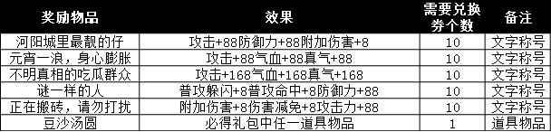 《诛仙3》仙友闹元宵!南北汤圆元宵大战的味道~你闻到了咩?