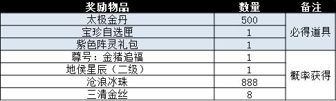 《诛仙3》仙友闹元宵!南北汤圆元宵大战的味道~你闻到了咩?
