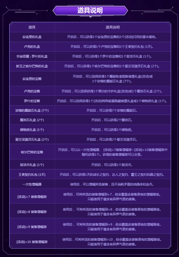 《DNF》时光之约活动—我与boss有个约定