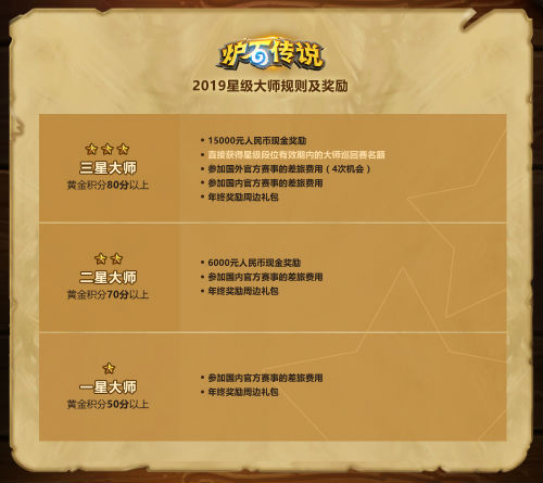 全面革新！暴雪《炉石传说》“2019电竞计划”前瞻