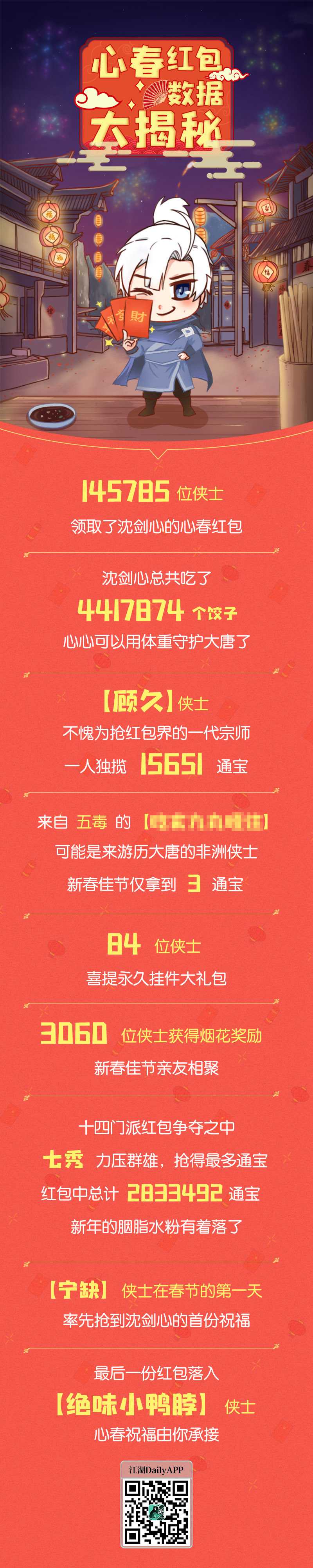 《剑网3》斗鱼杯2月24决赛上演 巅峰对决拉开序幕