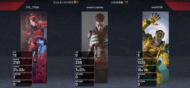 《APEX英雄》：主播连续32次吃鸡创世界纪录，国内大神是否可以打破