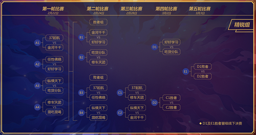 《梦幻西游》电脑版三界之星春季邀请赛淘汰赛一轮结束 精彩赛况全回顾