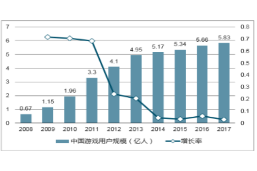 游戏陪玩如此火爆，刀锋电竞陪玩怎么样?